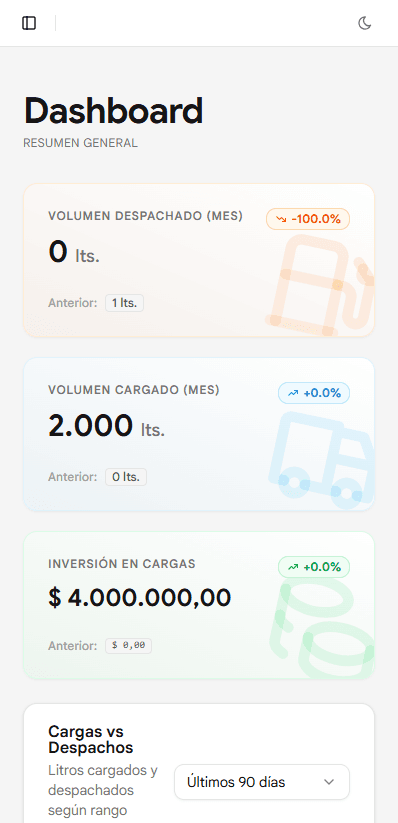 Gestión en tiempo real en smartphone